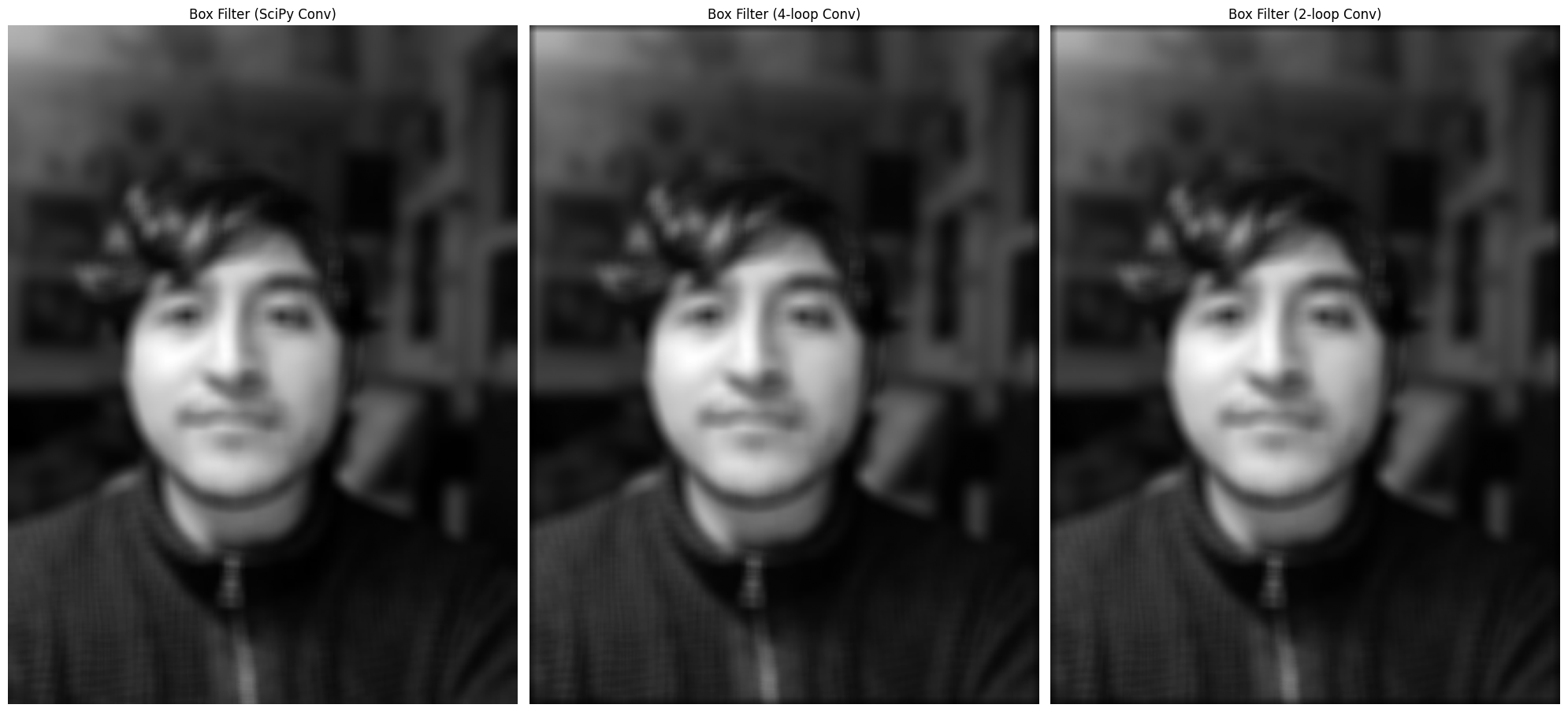 Box filter comparison (1x3)