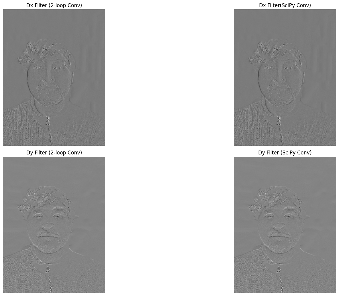 Finite difference (SciPy vs optimized)