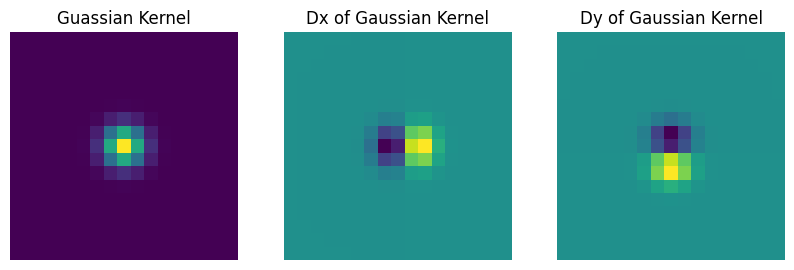 Kernels visualization (1x3)