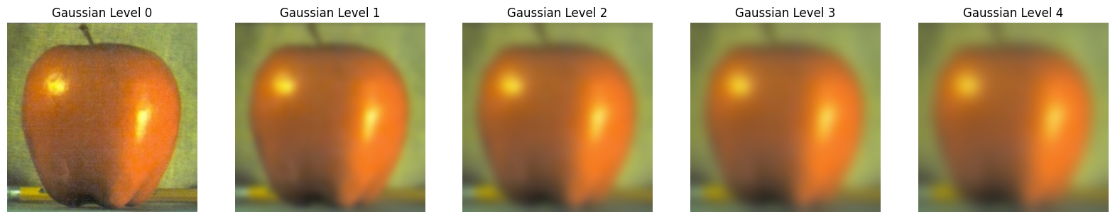Gaussian stack visualization