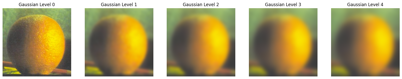 Gaussian stack visualization