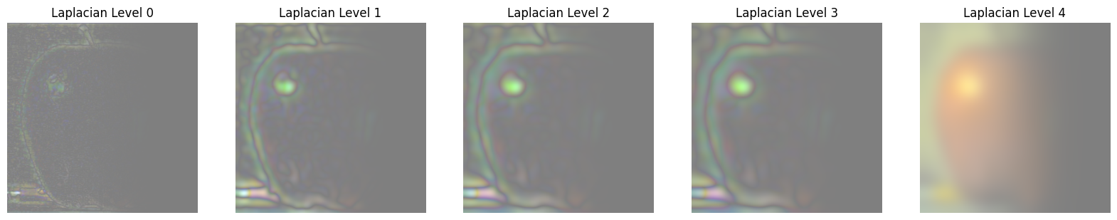 Laplacian stack visualization