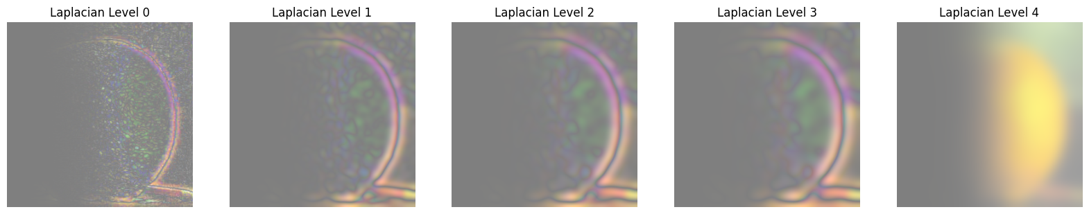 Laplacian stack visualization