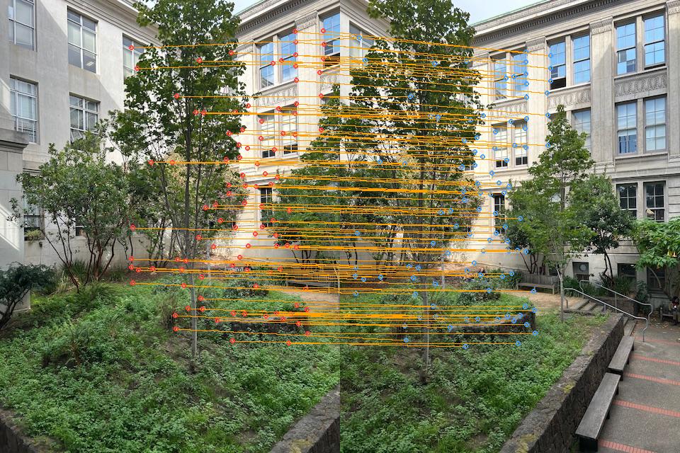 Set 2 – Filtered matches after Lowe ratio test