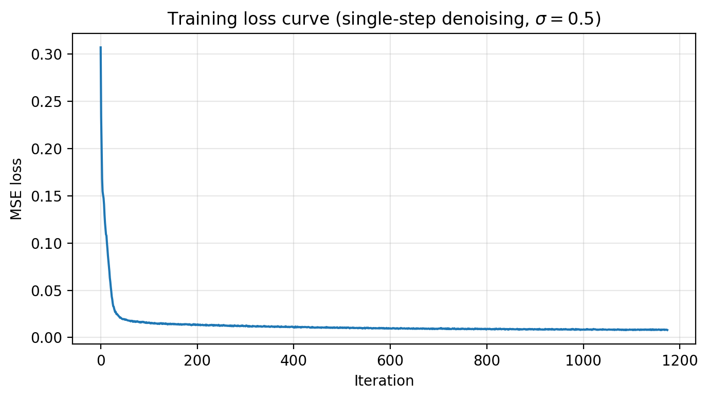 B1.2.1 training loss
