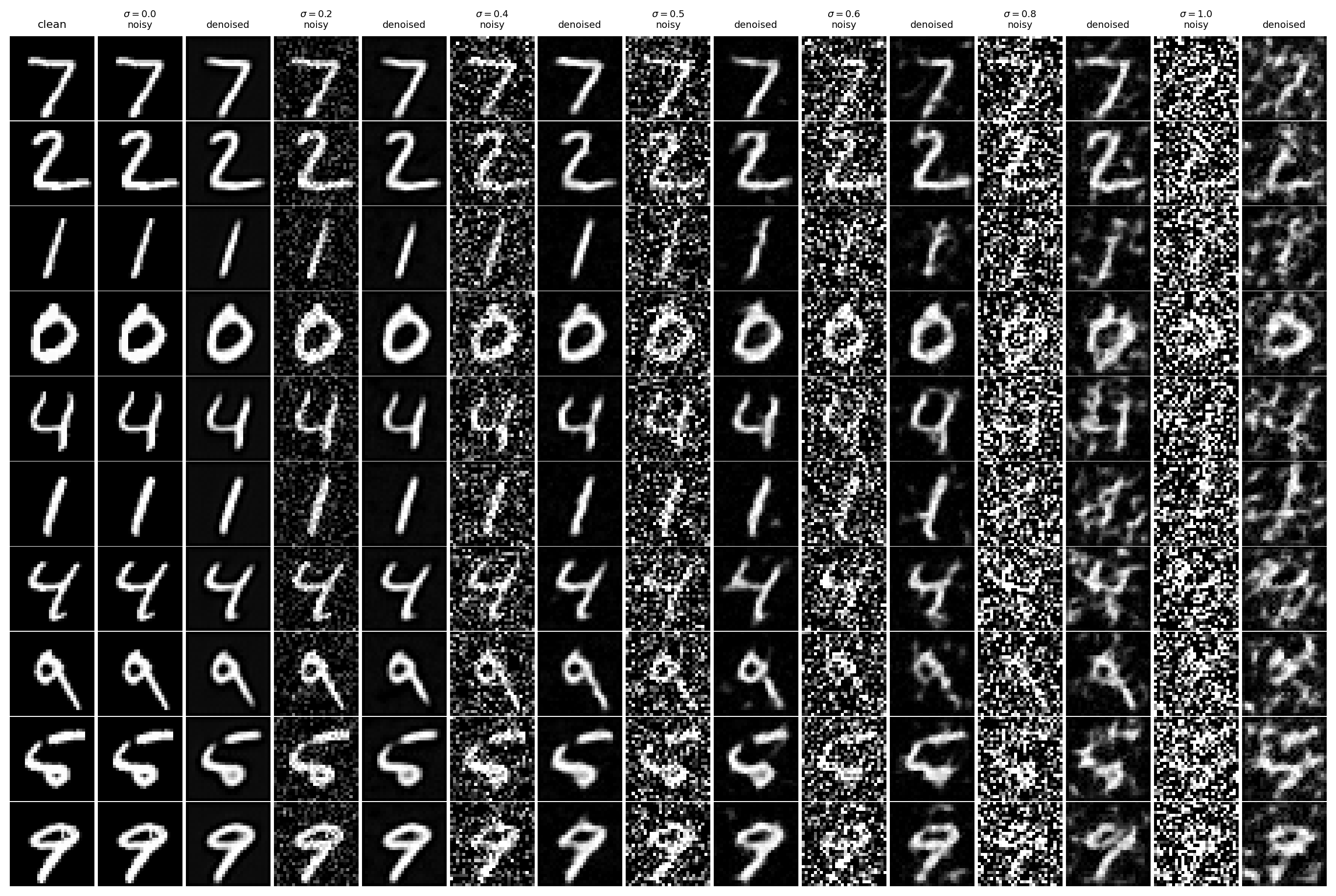 B1.2.2 epoch 1 OOD grid