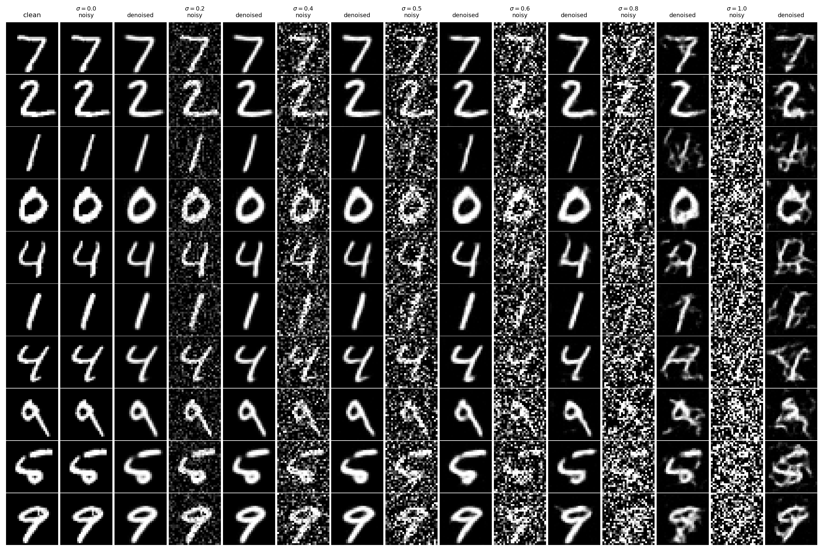 B1.2.2 epoch 5 OOD grid